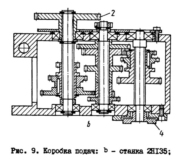 2Н135 Коробка подач сверлильного верстата 2Н135